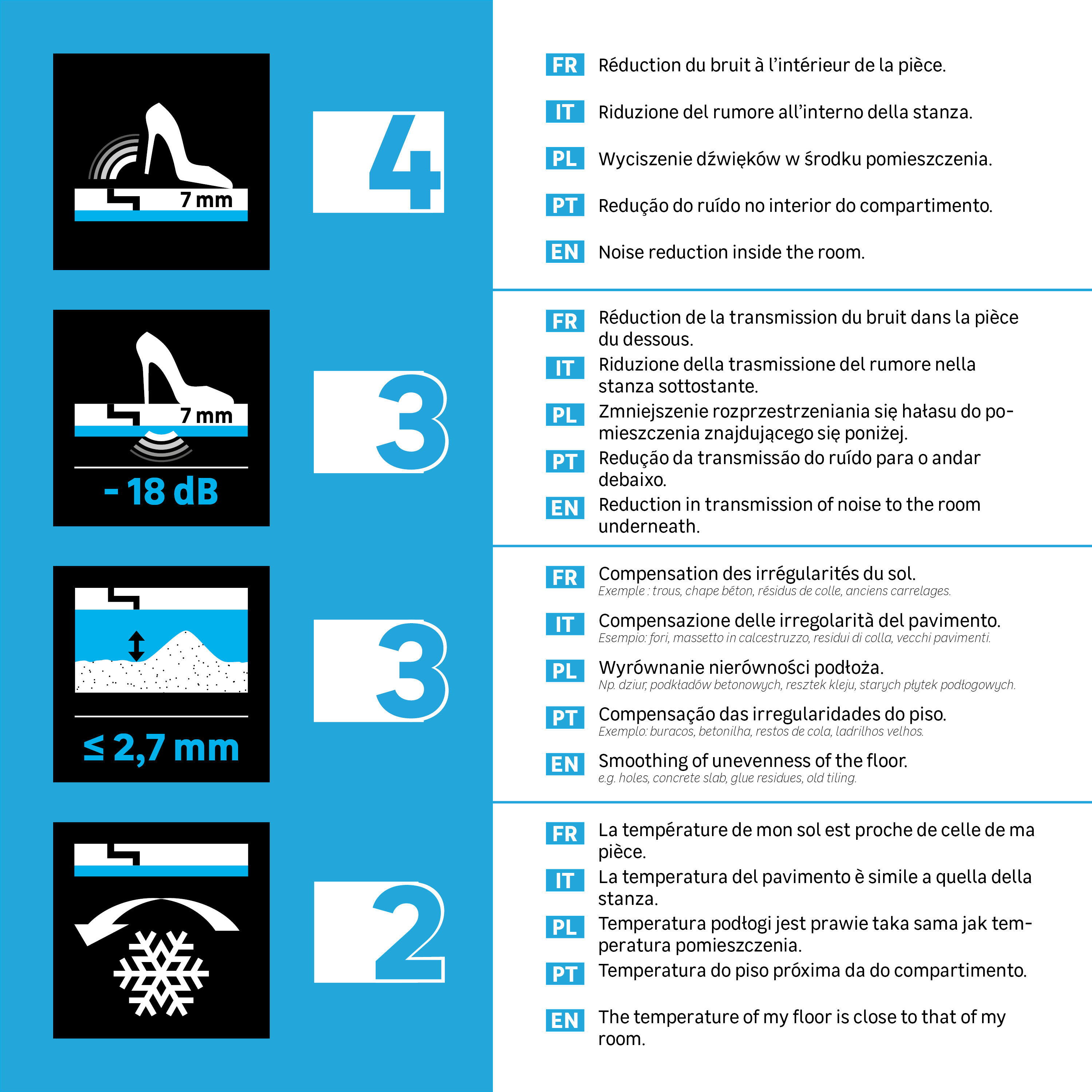Podkład podłogowy Silence compensation 3 mm 10m2 Axton - 8