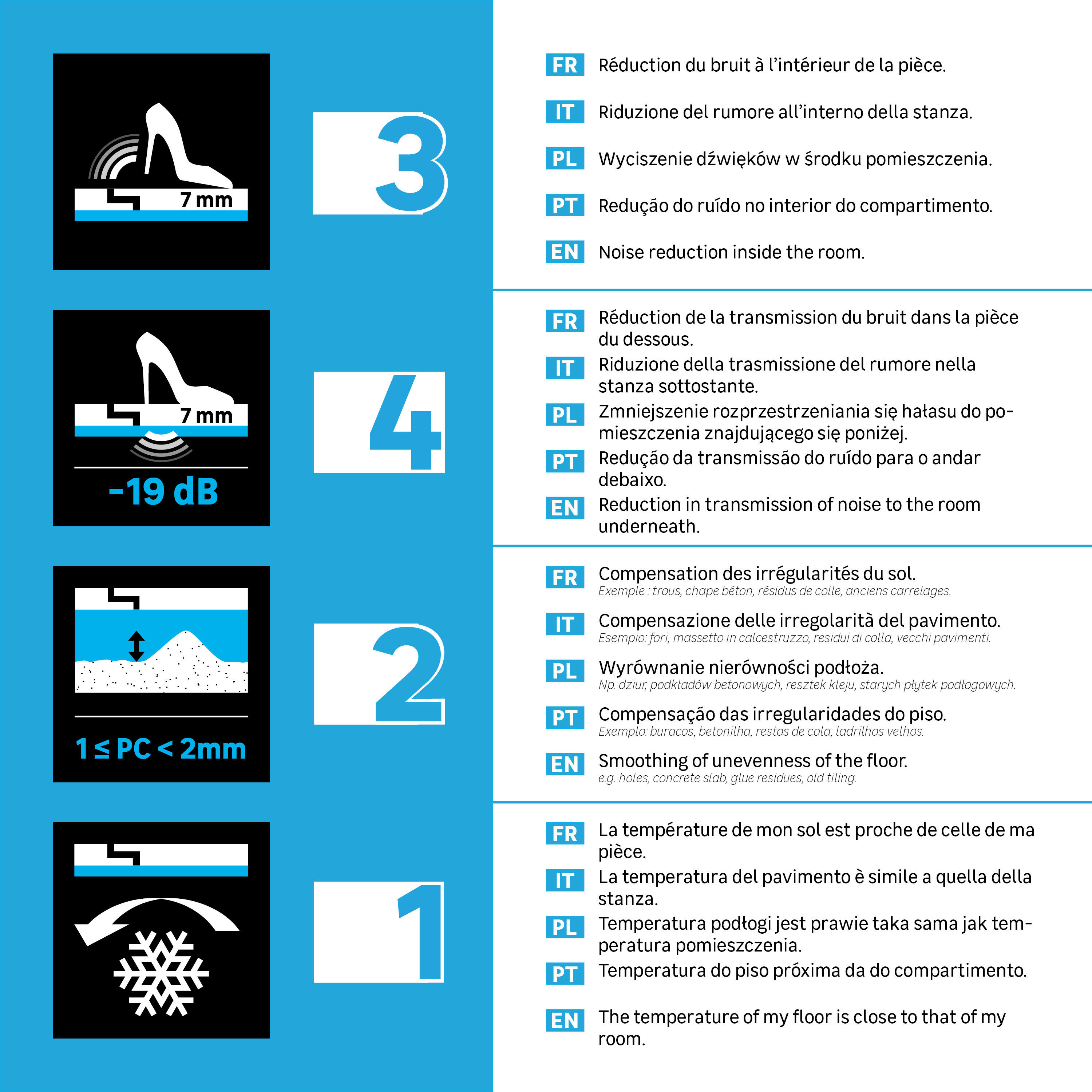 Base para pavimento flutuante AXTON SILENCE 2mm 15M² - 9