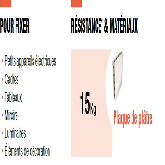 poids supporté minivix