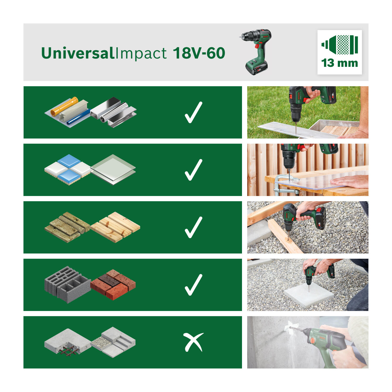Perceuse à percussion 18 V BOSCH UniversalImpact 18V-60, 60 Nm + 2 batteries 2Ah - 2