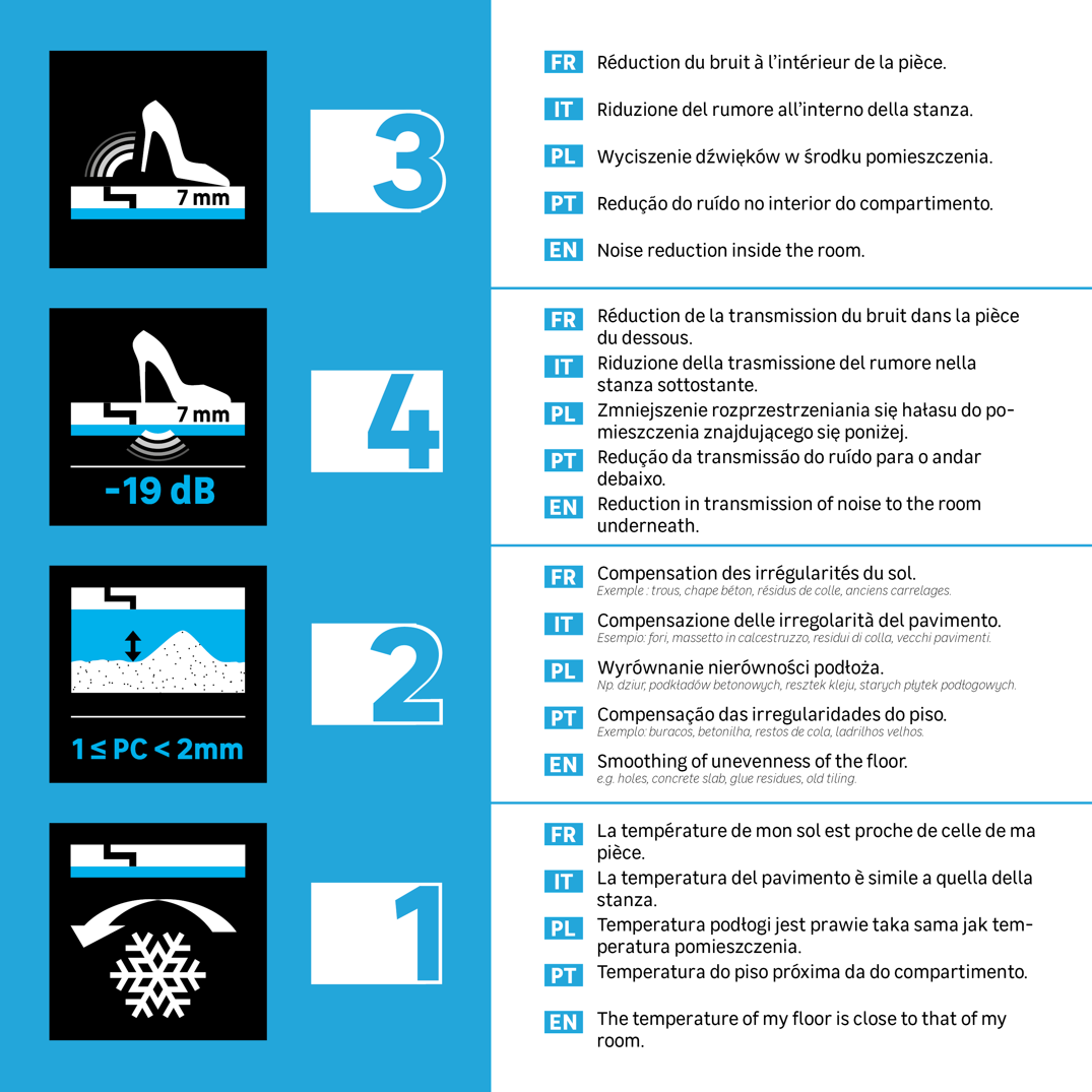 Base para pavimento flutuante AXTON SILENCE 2mm 15M² - 8