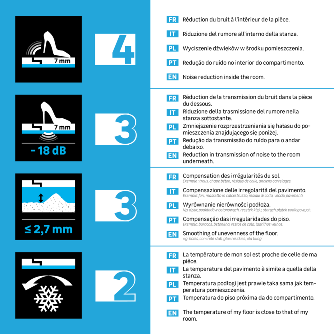 Base para pavimento laminado e de madeira AXTON SILENCE COMPENSATION 3MM 10M² - 11