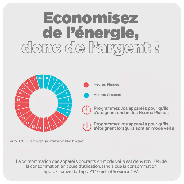 économie d'énergie 