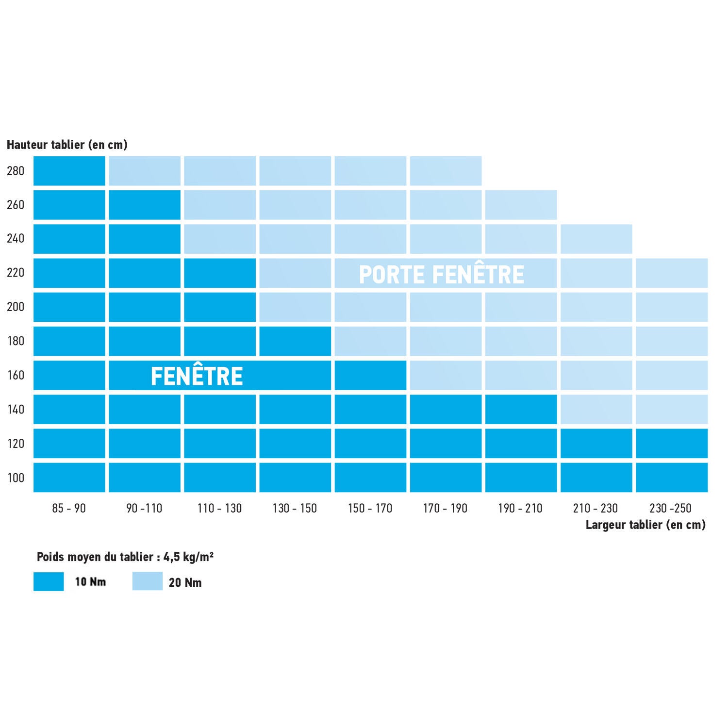 Kit de remplacement moteur de volets sans fil SOMFY 1240388, 10 N.m Diam. 50 mm - 4