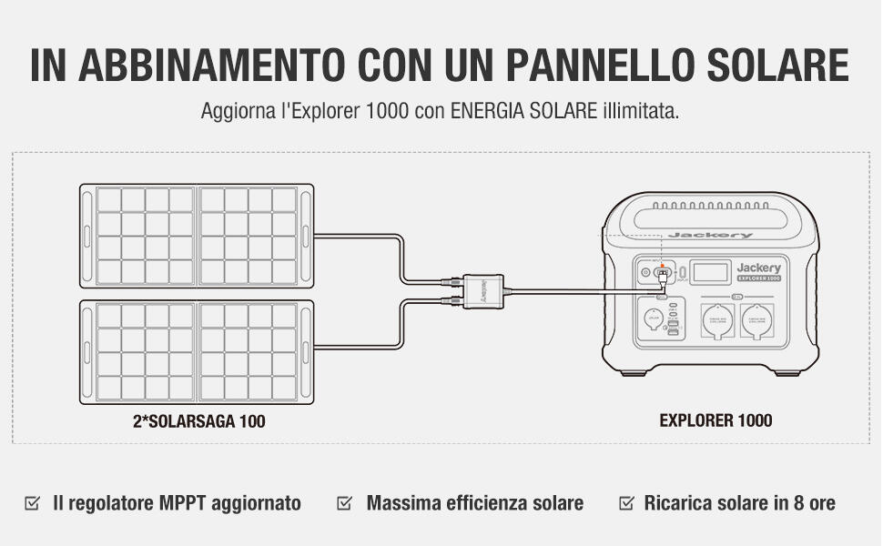 Pannello solare portatile monocristallino JACKERY SAGA 100W 28V L 90.5 x H 52.8 cm - 3