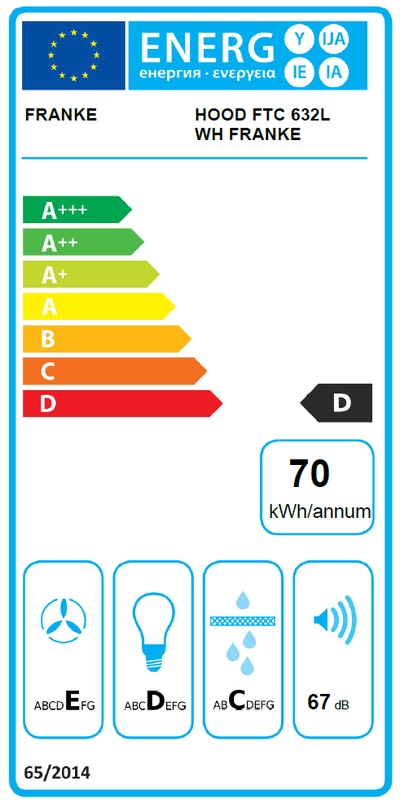 Etykieta energetyczna