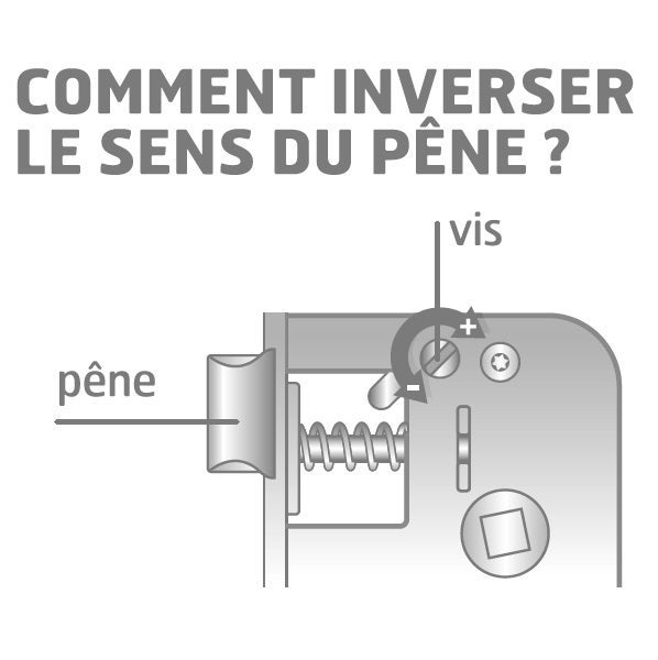 retournement-du-pene-bricard-serrure-encastree-monopoint - 3