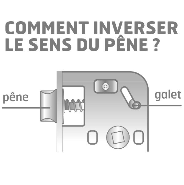 Retournement-du-prene-bricard-serrure-encastree-monopoint - 2