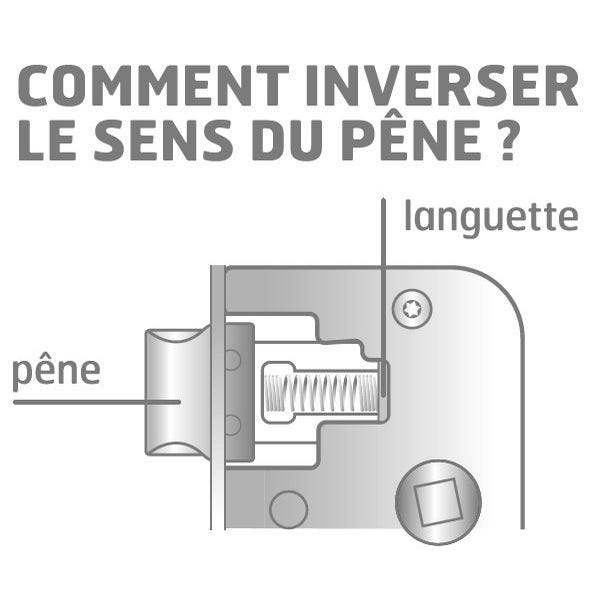 Inverser-le-sens-du-pene-bricard