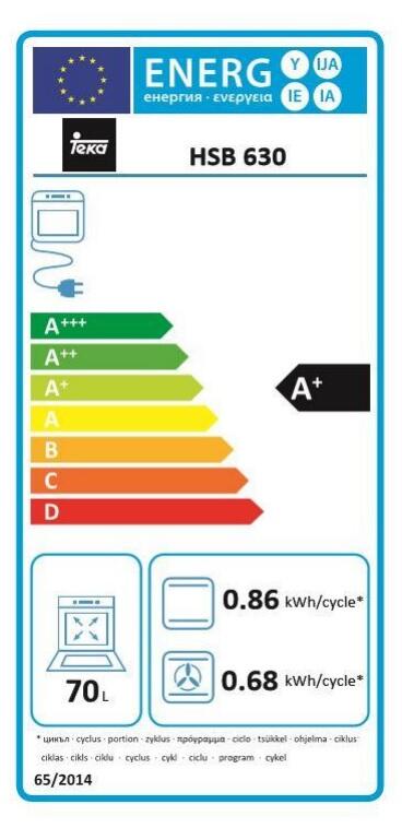 Etiqueta energética