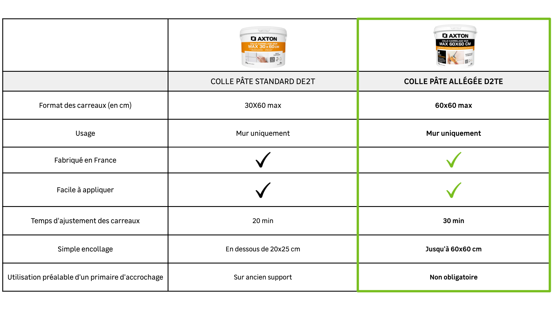 mover pegamento en pasta de alta gama - 1