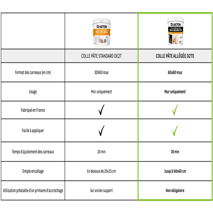 mover pegamento en pasta de alta gama