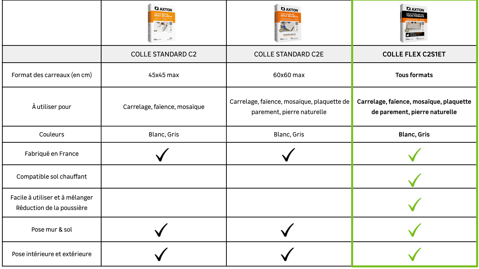 pegamento en polvo de alta gama para mover - 1