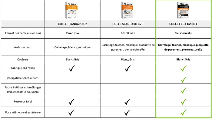 pegamento en polvo de alta gama para mover