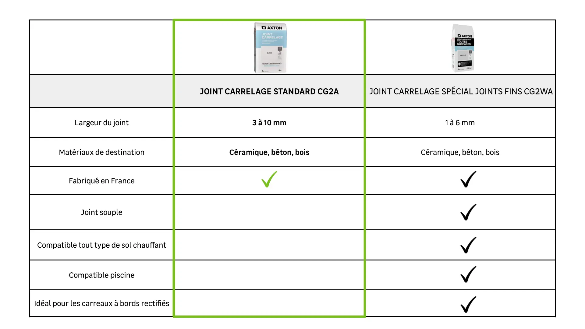 mejora de la junta de azulejos - 1