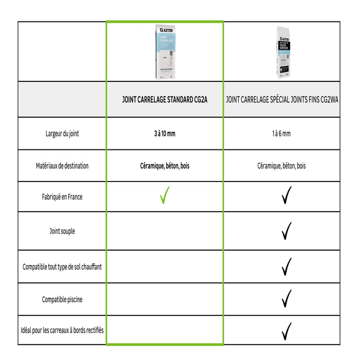 mejora de la junta de azulejos