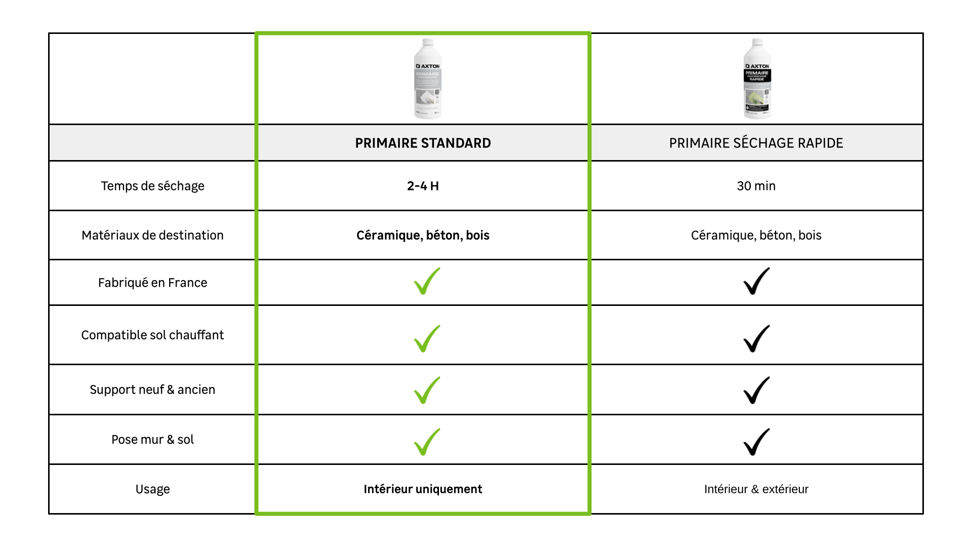 aumento en el rango de fijación primaria - 1