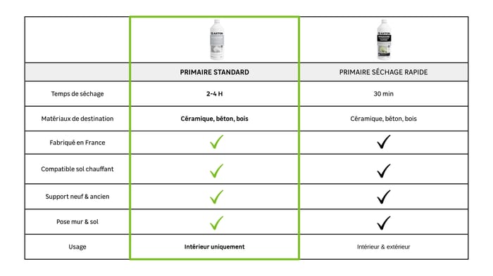 aumento en el rango de fijación primaria