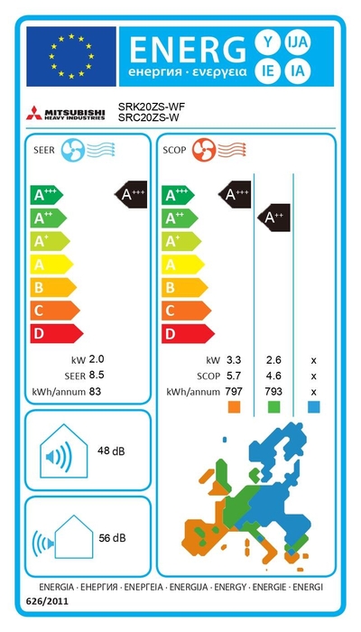 Etiqueta energética