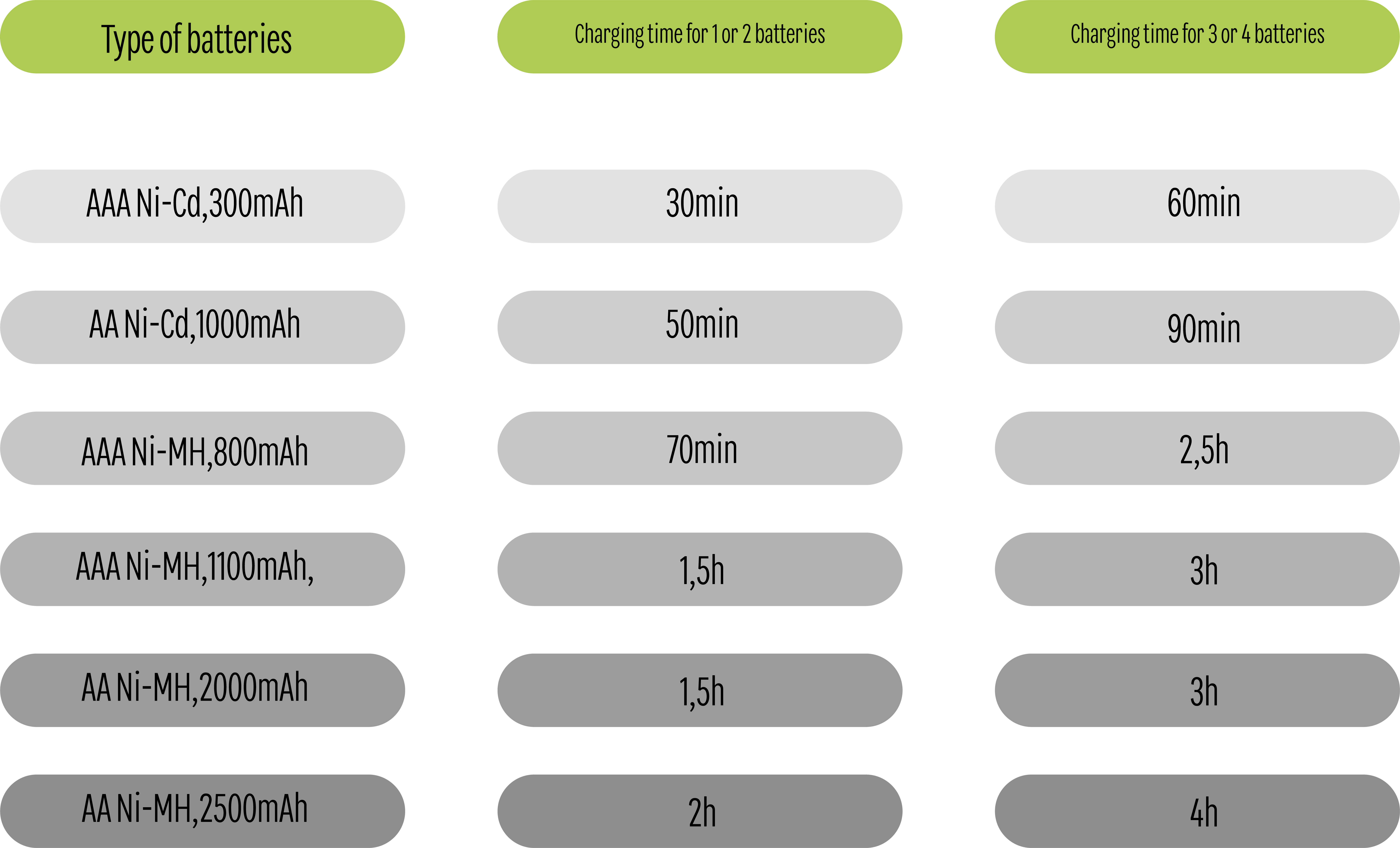 4 pilhas recarregáveis HR3 Lexman - 12