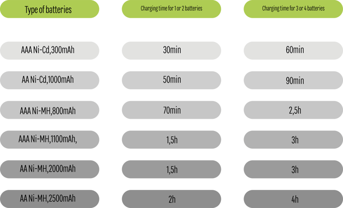 4 pilas recargables LEXMAN HR6 AA L2