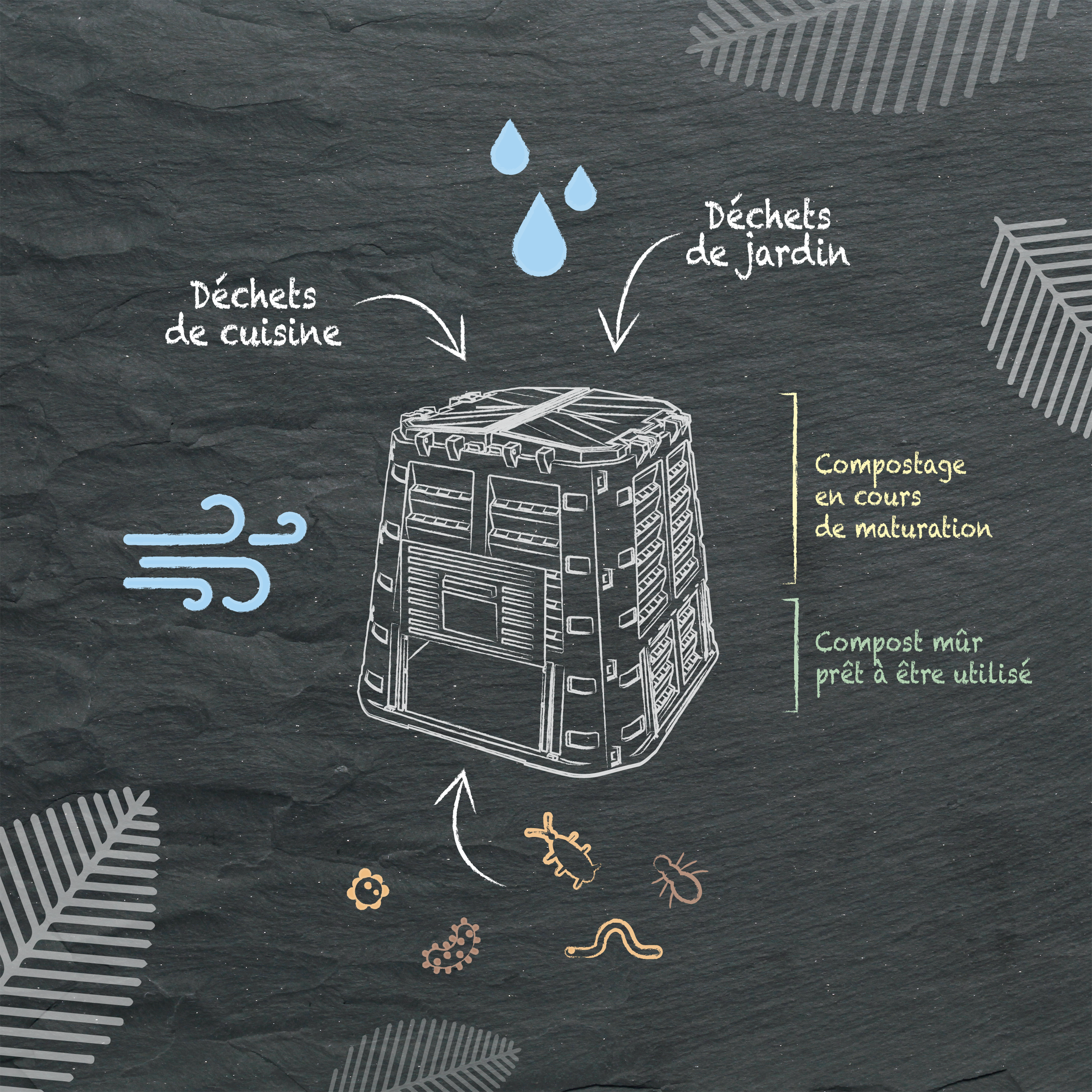 compostor simples - 3