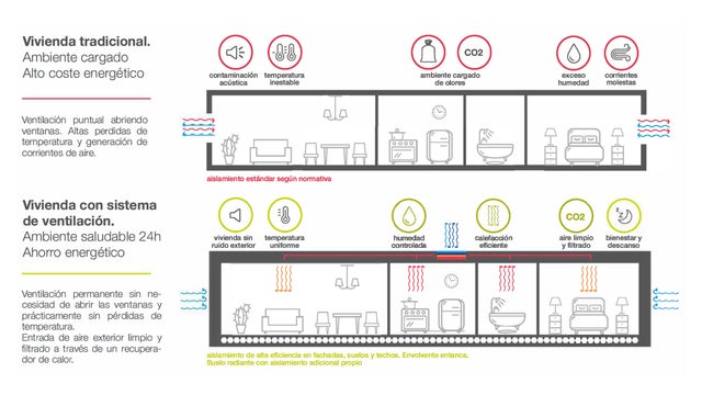 ventilacion y eficiencia