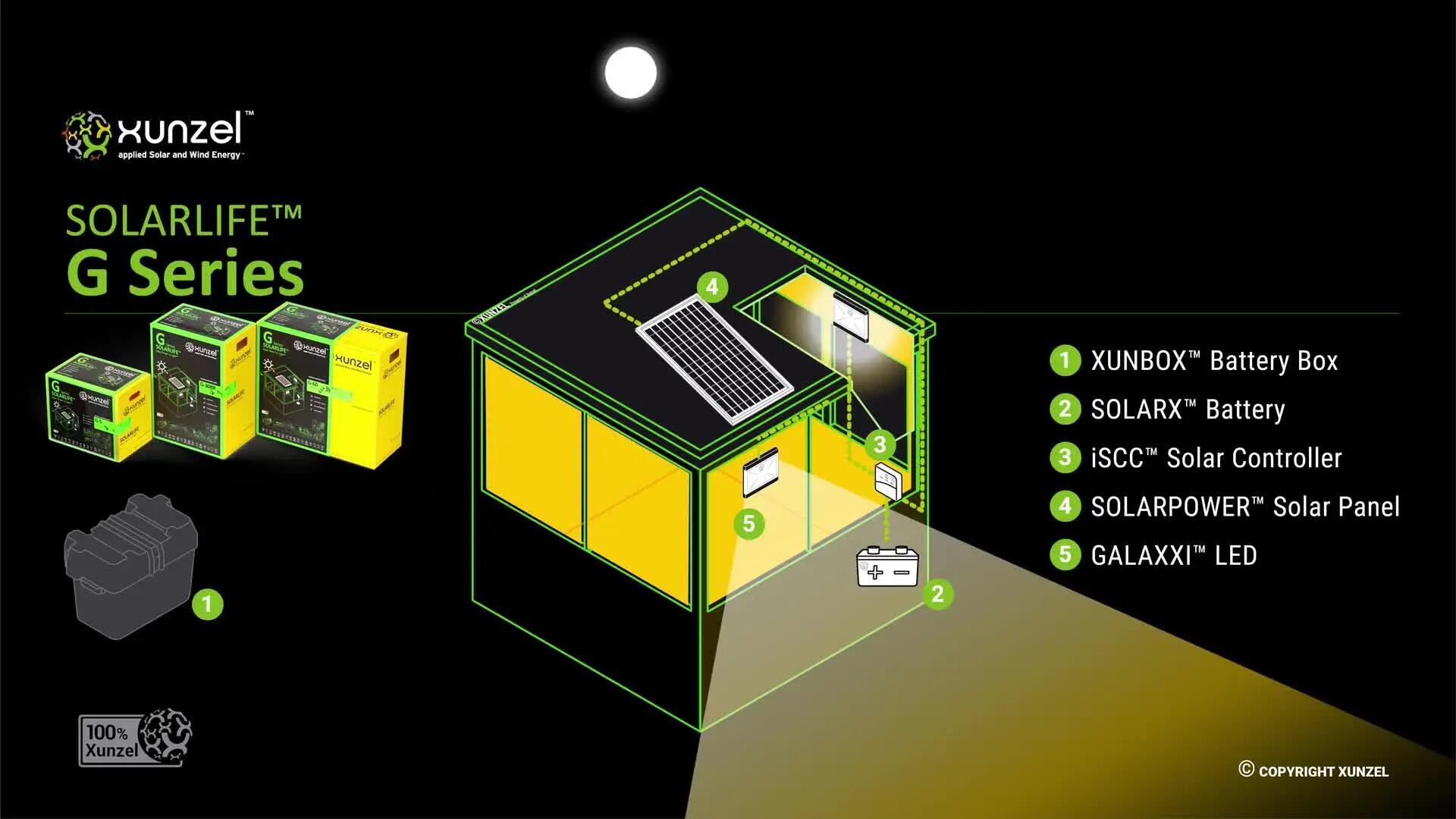 Kit Solar de Iluminação LED de alta eficiência SOLARLIFE-XUNZEL-G60 - 2