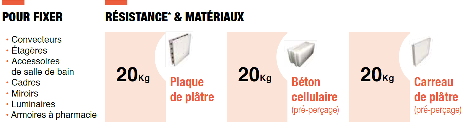 Poser facilement une vix - 2