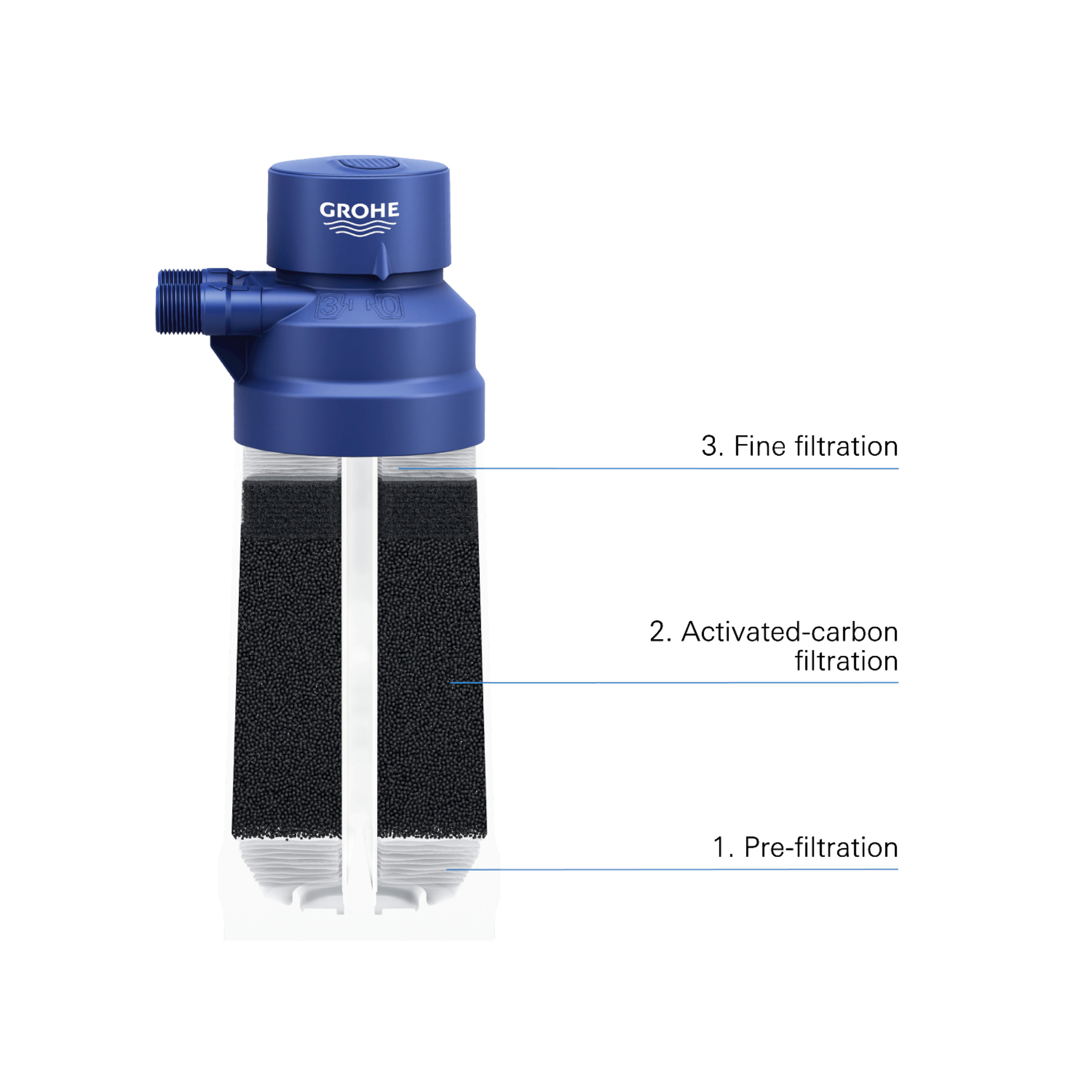 Filtr z węglem aktywnym trzystopniowy do baterii Blue Pure Grohe - 5
