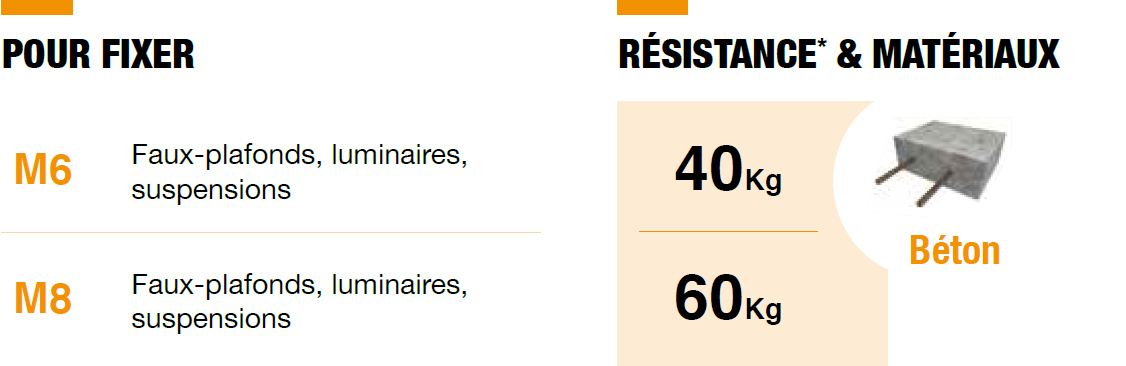 Poids supporté d'une cheville en laiton  - 2