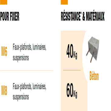 Poids supporté d'une cheville en laiton 