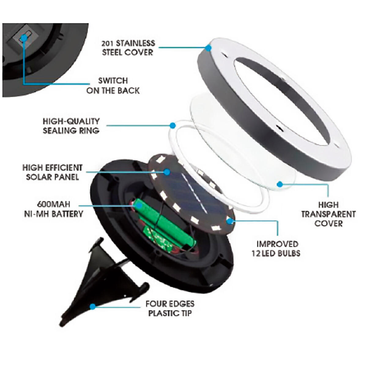 faretto da incasso con fonte luminosa fisso Modulo LED RXSOL 10003 grigio Luce bianco caldo - 4