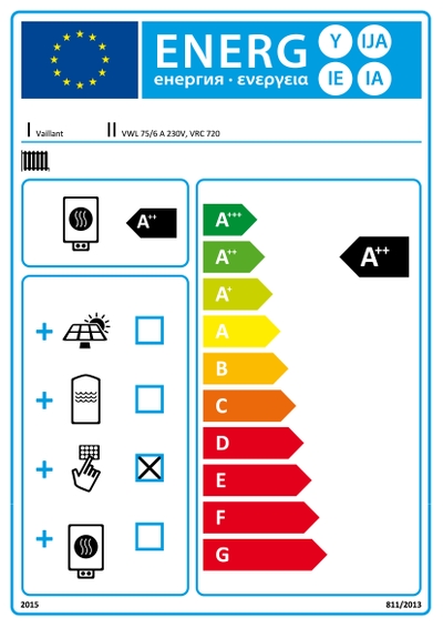 Etykieta energetyczna