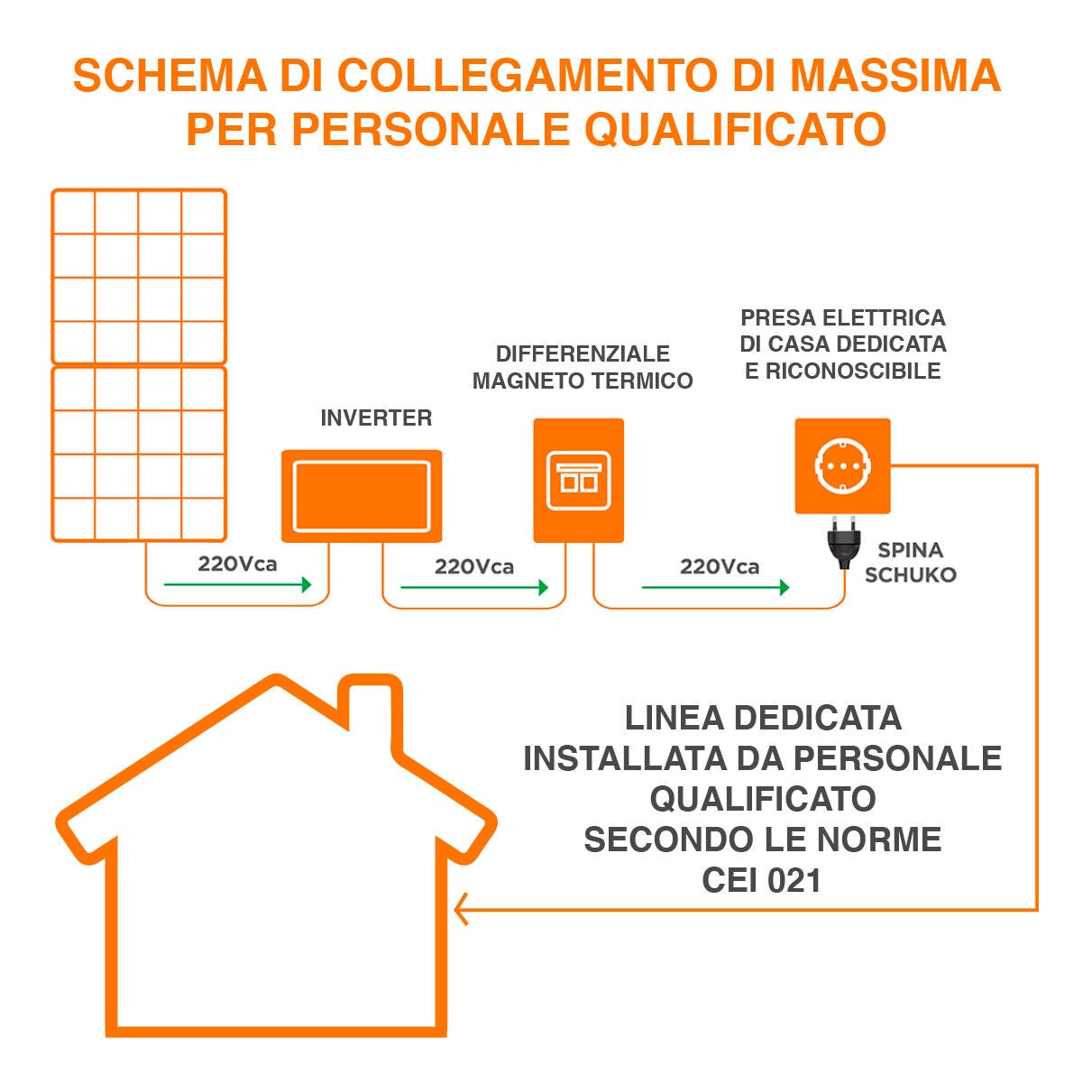 Kit pannello solare plug&play da balcone Kit Smart + inverter e staffe, 2 pannelli monocristallino - 7