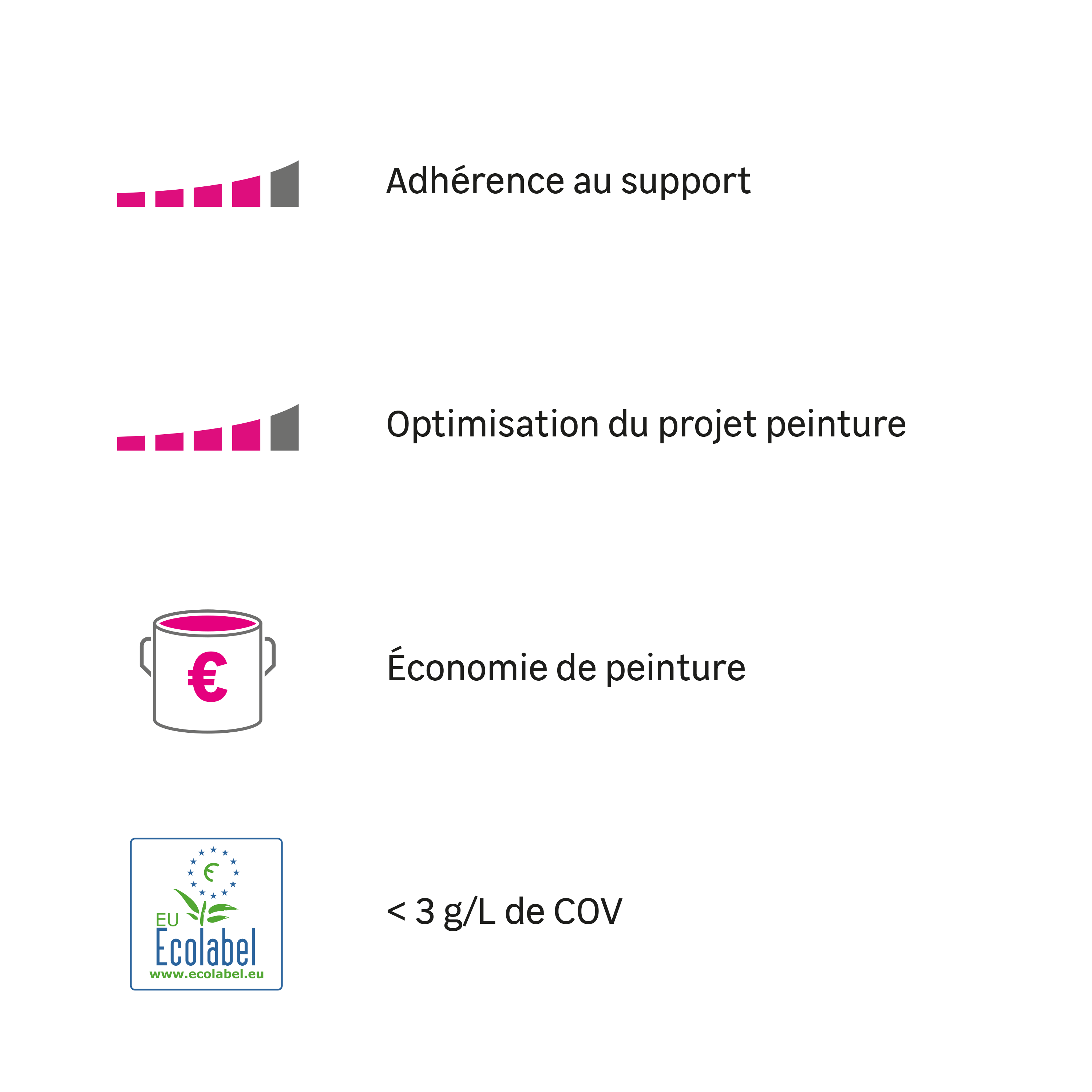 Sous-couche plaque de plâtre LUXENS blanc 10 L - 4