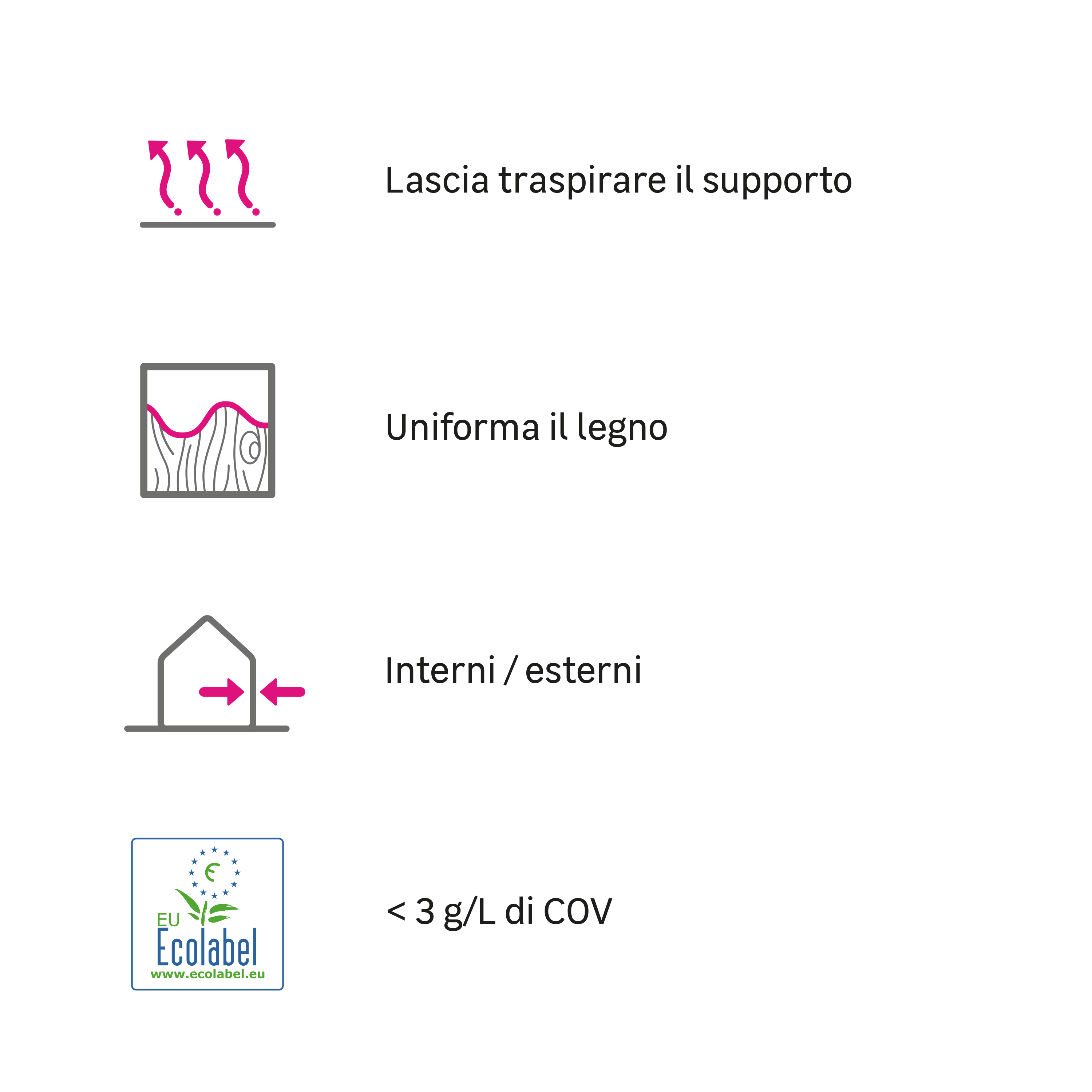 Fondo per pittura su legno LUXENS base acqua 2.5 L 3.32 Kg - 4