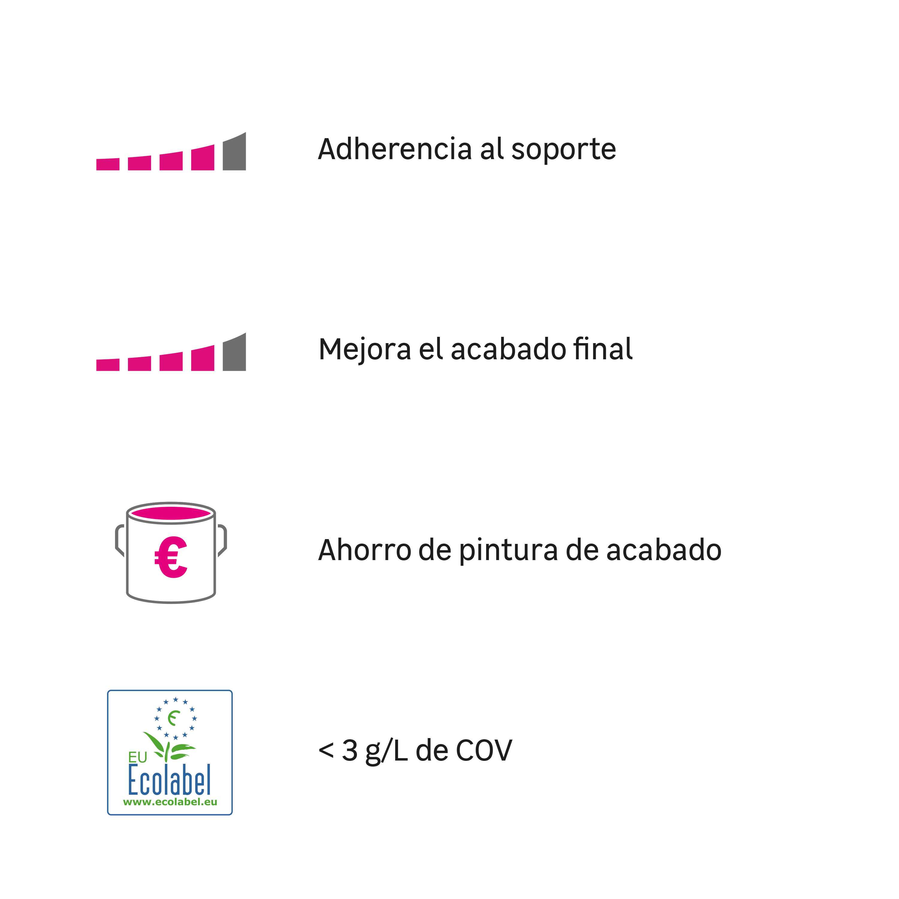 Imprimación cartón-yeso LUXENS 10l - 2