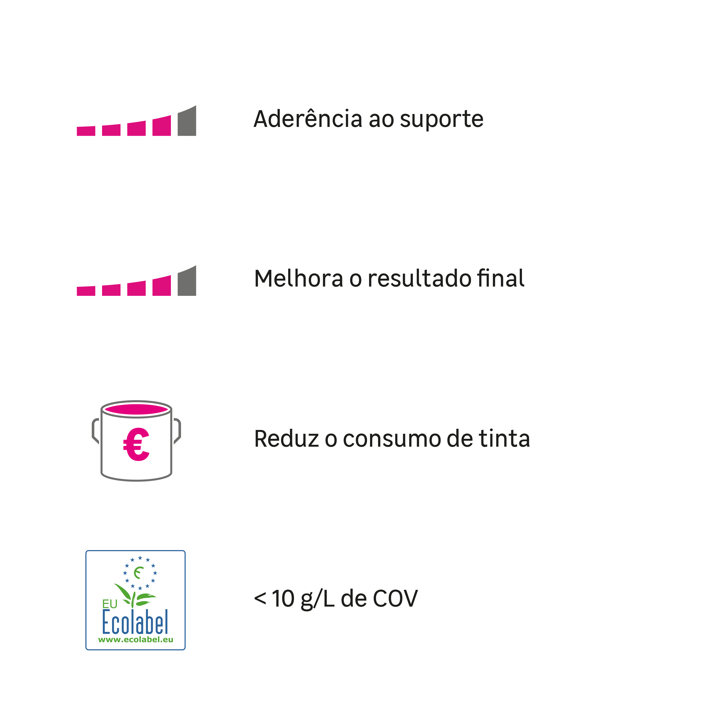 Primário Luxens paredes 5l universal - 5