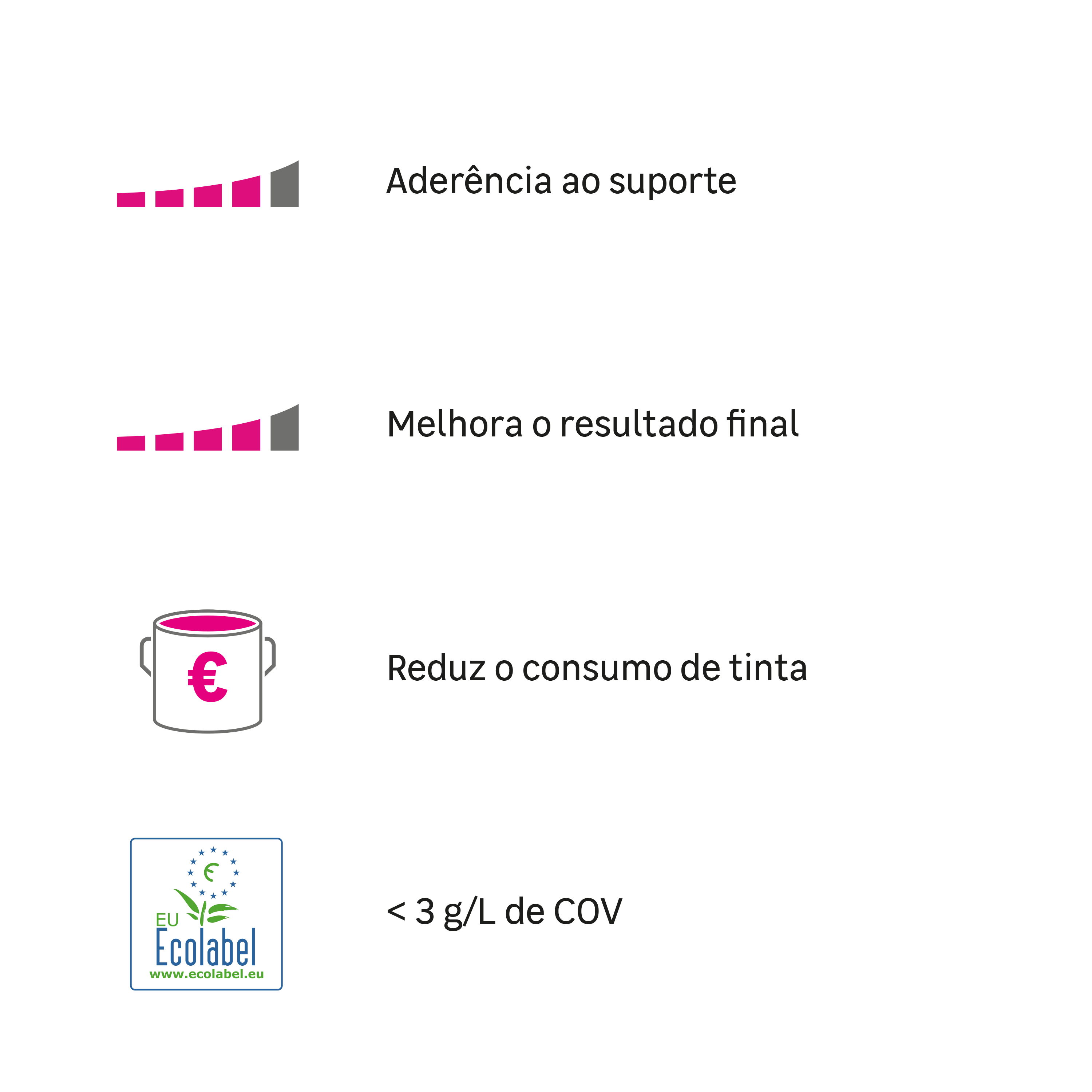 Primário para paredes gesso cartonado Luxens 1 L Branco - 4