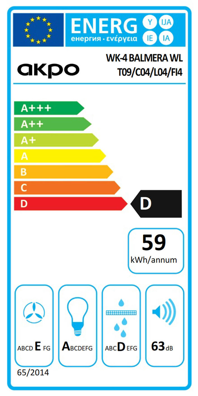 Etykieta energetyczna