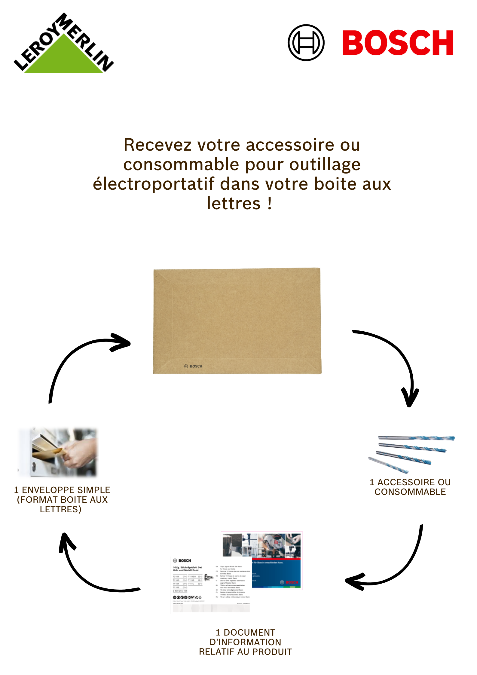 Mèche Forstner 20 mm pour bois BOSCH - 3
