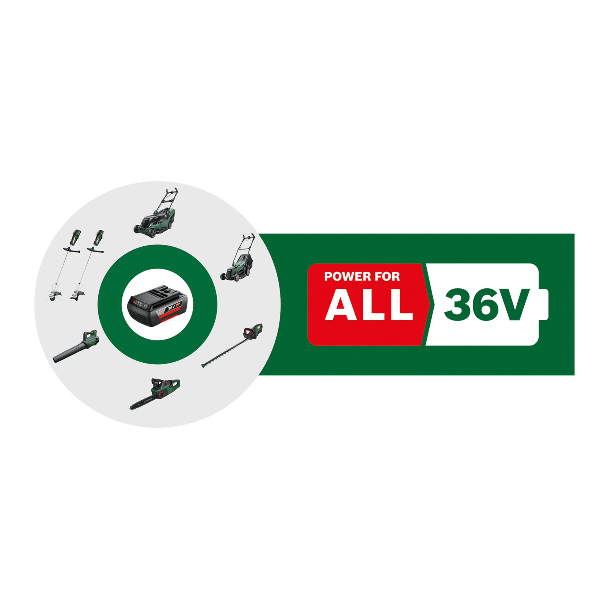 Coupe-bordures sur batterie BOSCH Advancedgrasscut 36, 36 V, sans batterie - 5