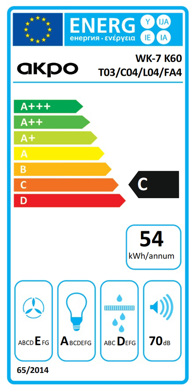 Etykieta energetyczna
