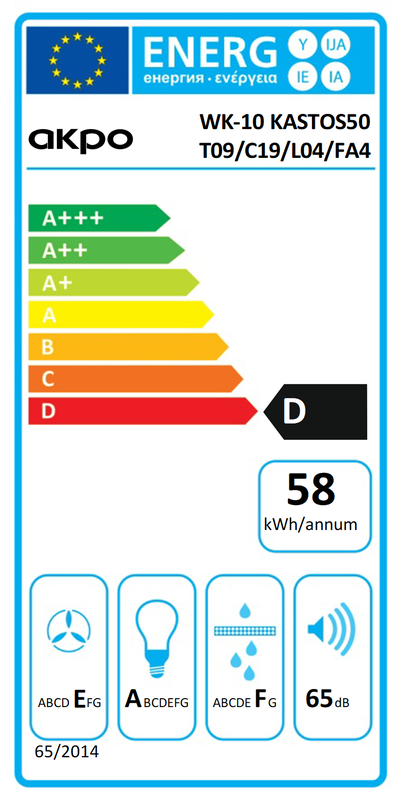 Etykieta energetyczna