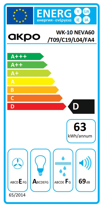Etykieta energetyczna