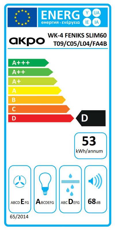 Etykieta energetyczna
