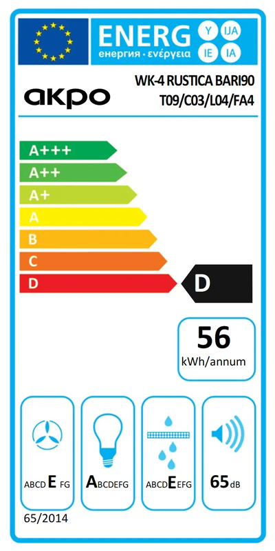 Etykieta energetyczna