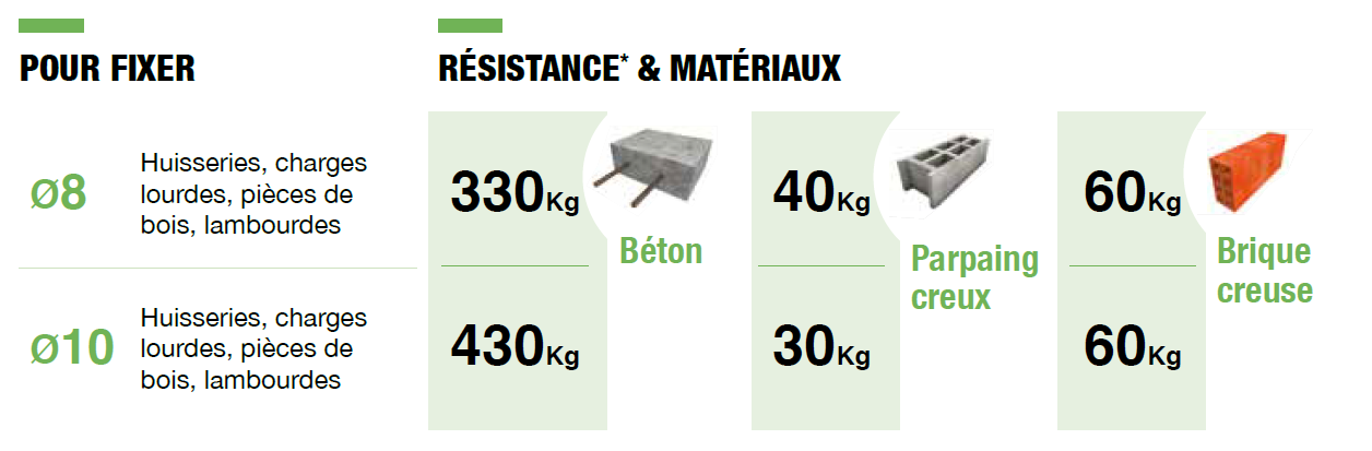 poids supporté par une cheville traversante - 2