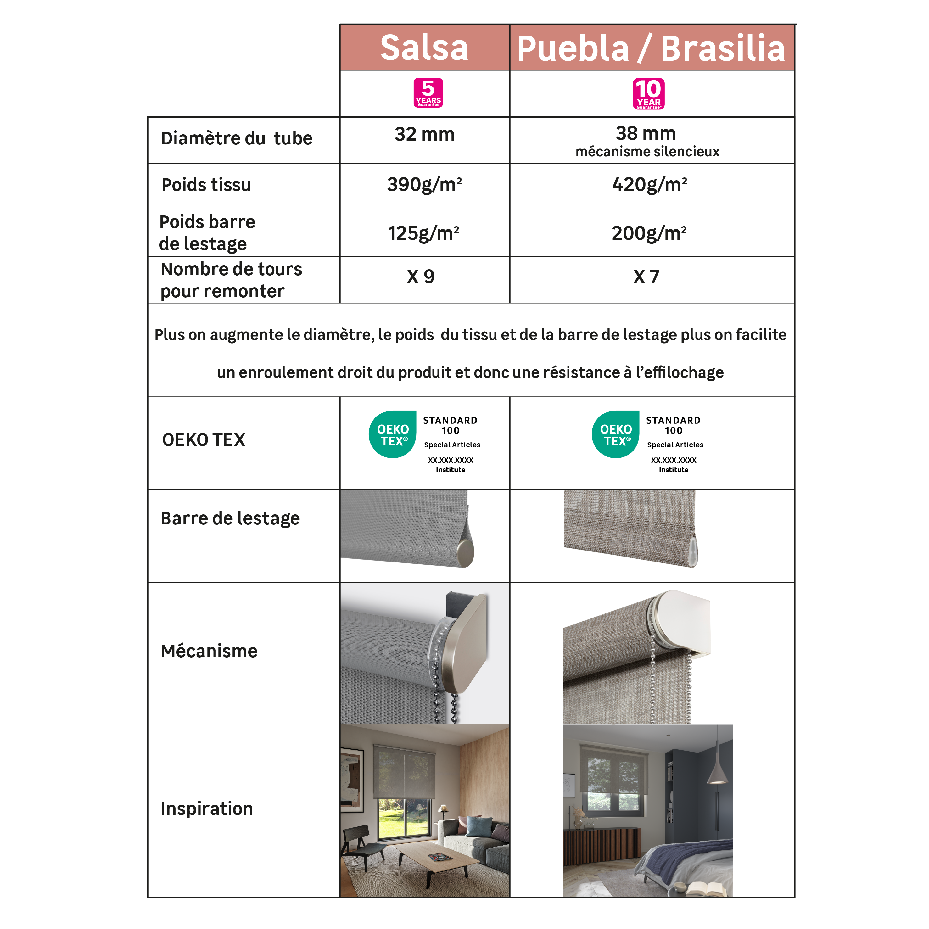 Estore de rolo screen Brasília 220 x 250 cm paper Inspire - 9